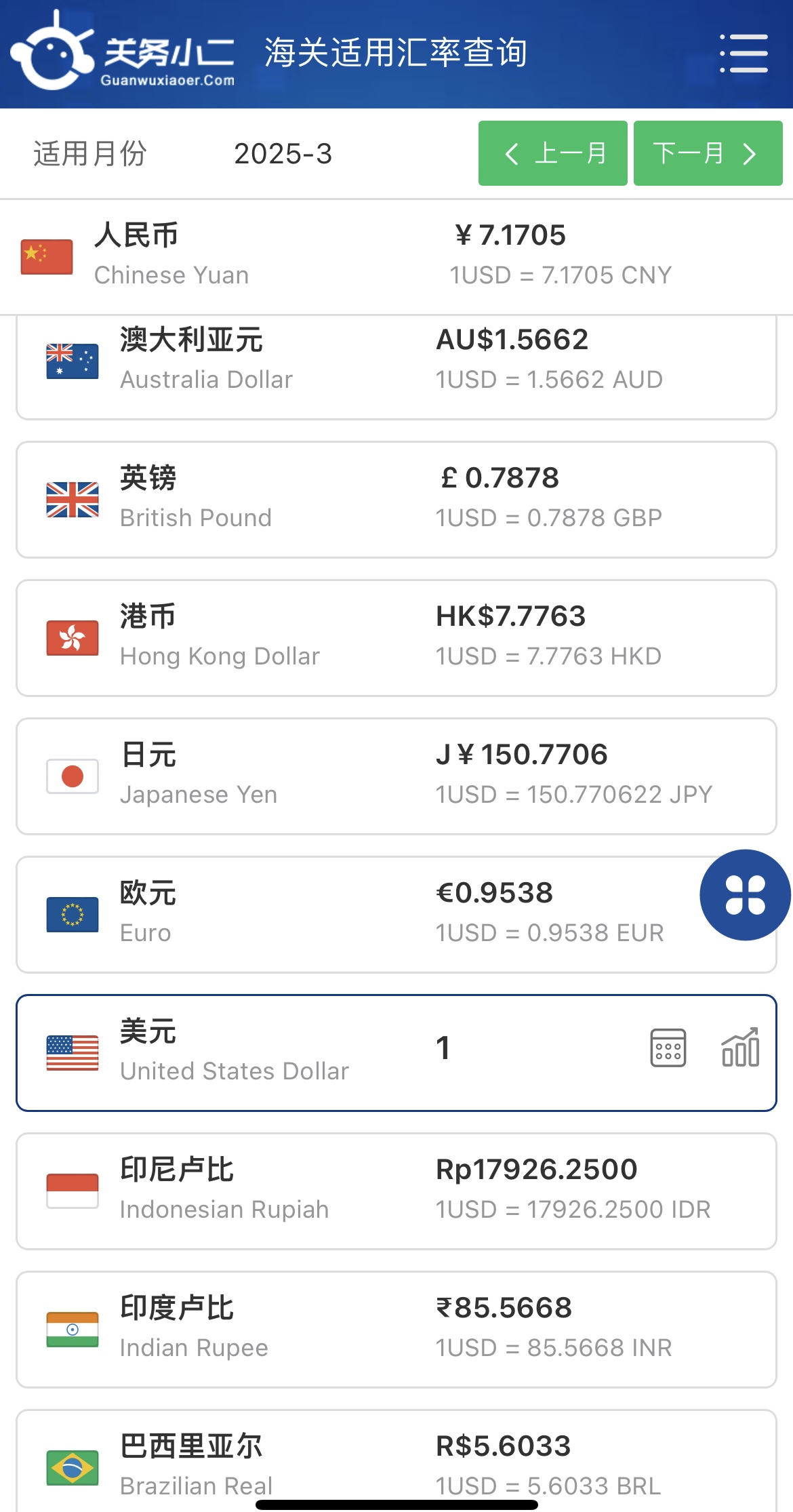2025年3月中國海關(guān)進(jìn)出口適用匯率